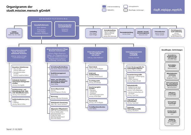 Organigramm der stadt.mission.mensch